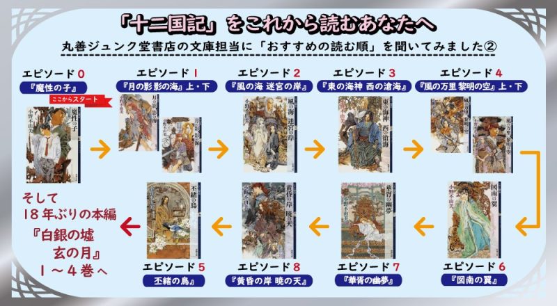 十二国記』シリーズ、どこから読むべき？丸善ジュンク堂書店と